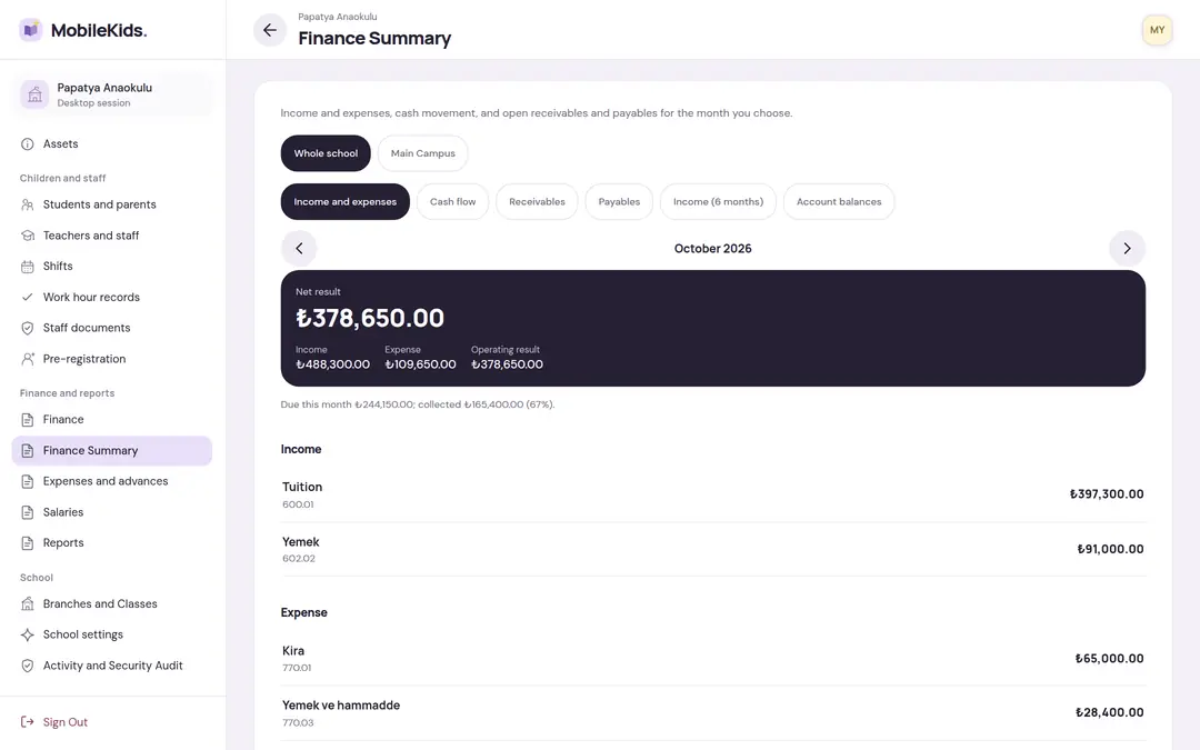 Finance Summary on desktop: the selected month’s net result, income and expense totals, tuition and meal income, and rent and food expenses