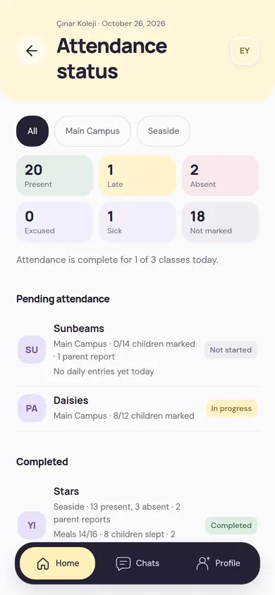 Attendance status screen: counts of present, late, absent, excused and sick for all classes; pending and completed class attendance