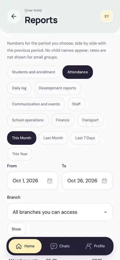 Reports screen: report topics, period selection, start and end dates and branch selection