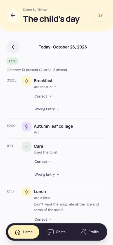 The child’s day: breakfast, activity, care and lunch records in time order, with correction options