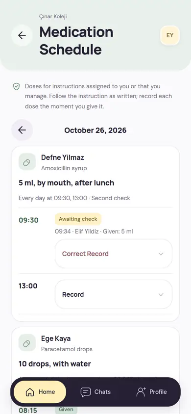 The staff Medication Schedule screen: the day’s medication doses with the parent’s instruction, the given-dose record and a flag awaiting a check